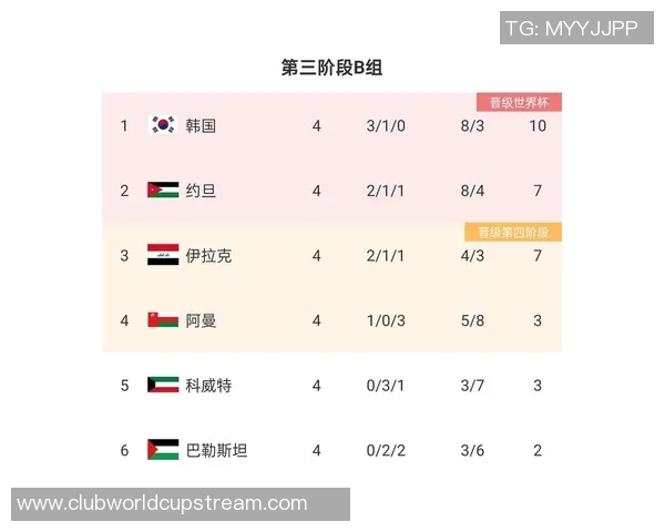 世预赛精彩对决伊朗与乌兹别克的巅峰之战即将上演